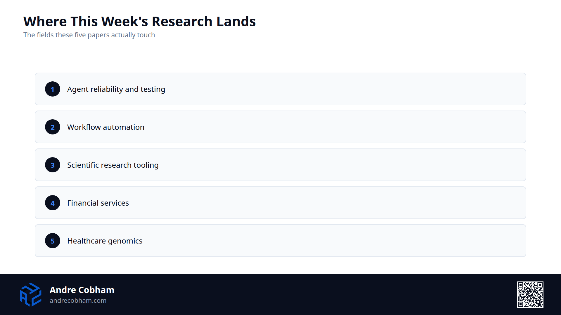List showing the five research fields this episode's papers touch: agent testing, workflow automation, scientific research, financial services, and healthcare genomics, by Andre Cobham