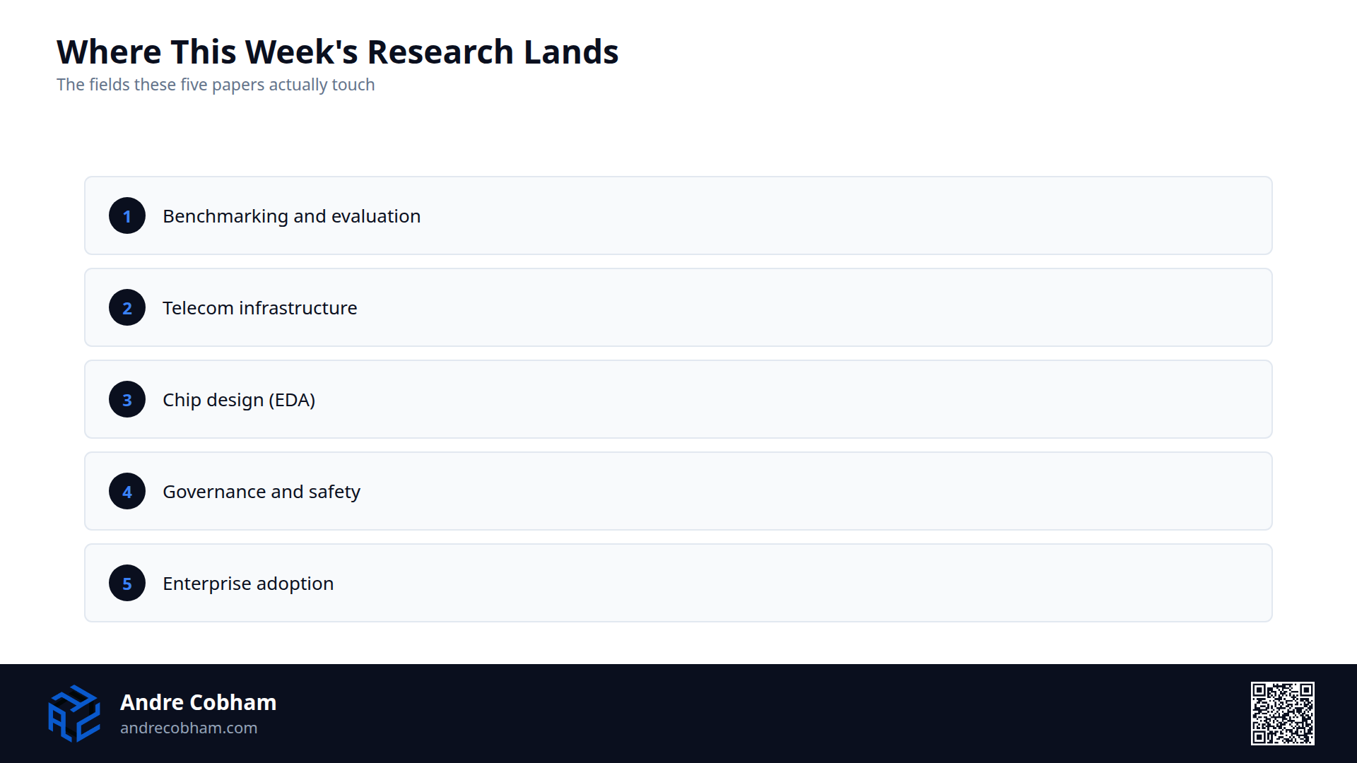 List showing the five research fields this episode's papers touch: benchmarking, telecom infrastructure, chip design, governance, and enterprise adoption, by Andre Cobham