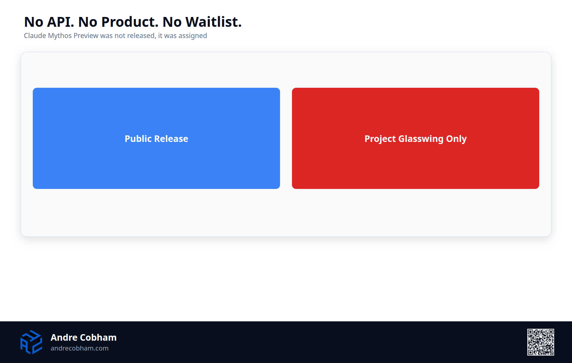 Comparison card showing Claude Mythos Preview had no public release, only access through Project Glasswing, by Andre Cobham