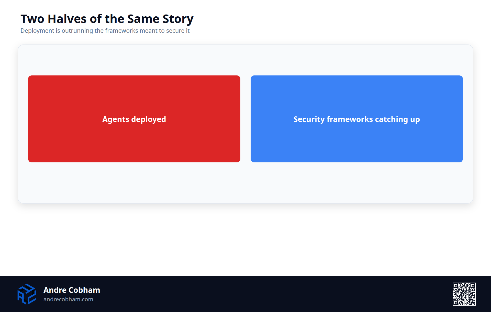 Comparison card showing agents being deployed while security frameworks are still catching up, by Andre Cobham